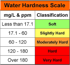 Does baking soda increase calcium hardness